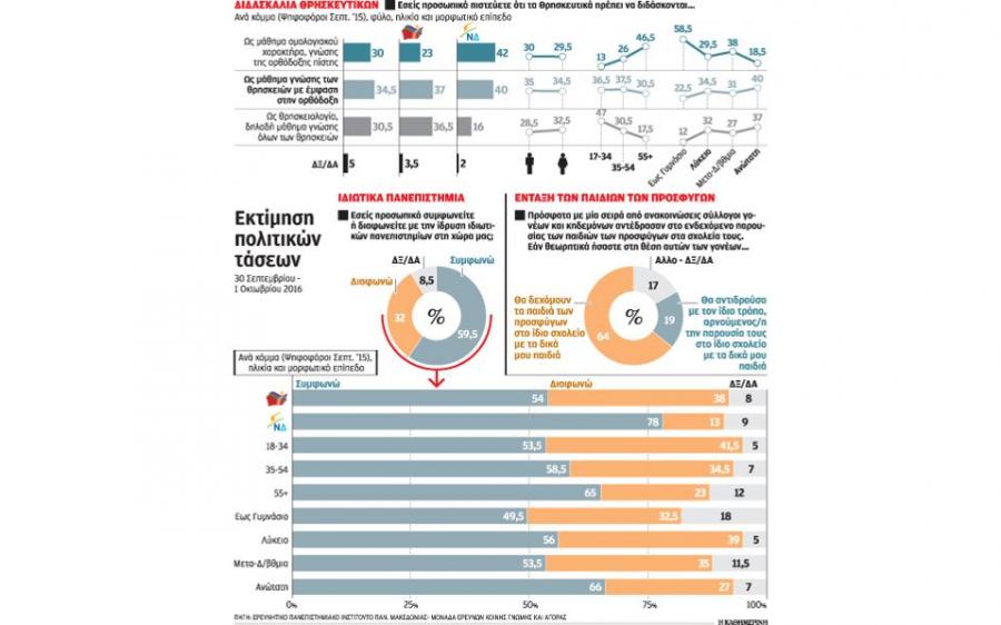 You are currently viewing Άγιοι Αρχιερείς τα είδατε; Τα θρησκευτικά …”τριχοτομούν” τους Έλληνες!